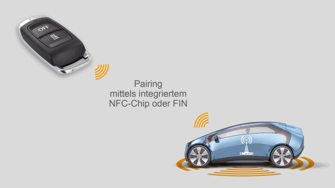 Einfaches Fahrzeug-Pairing