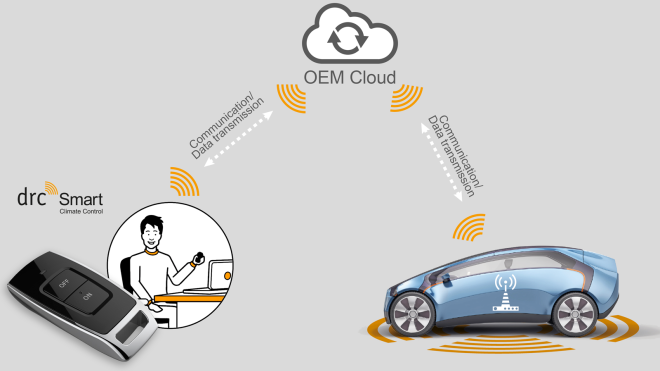 Slide 1 - Communication between FFB and vehicle