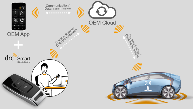 Slide 2 - Communication between FFB and vehicle