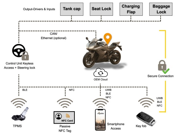 keyless system übersicht