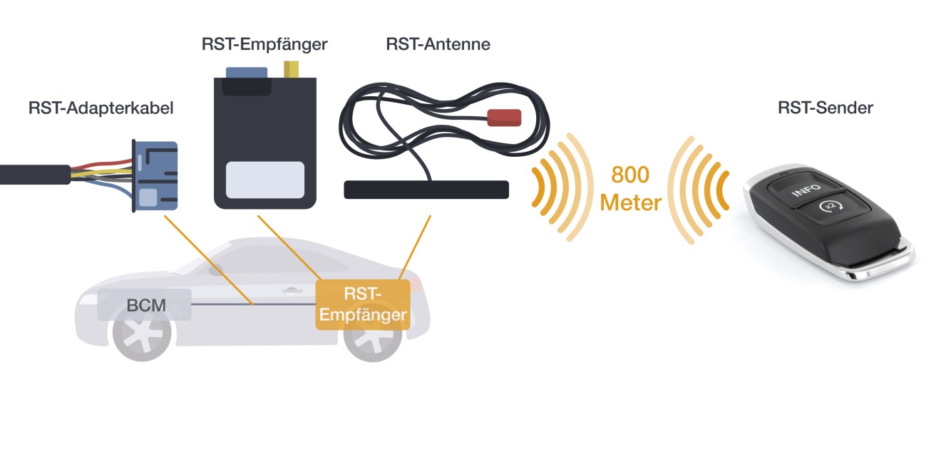 Remote Start von digades