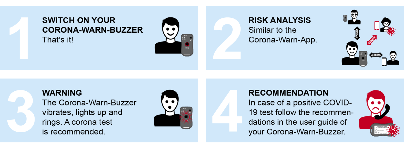 Functional schematic Corona-Warn-Buzzer